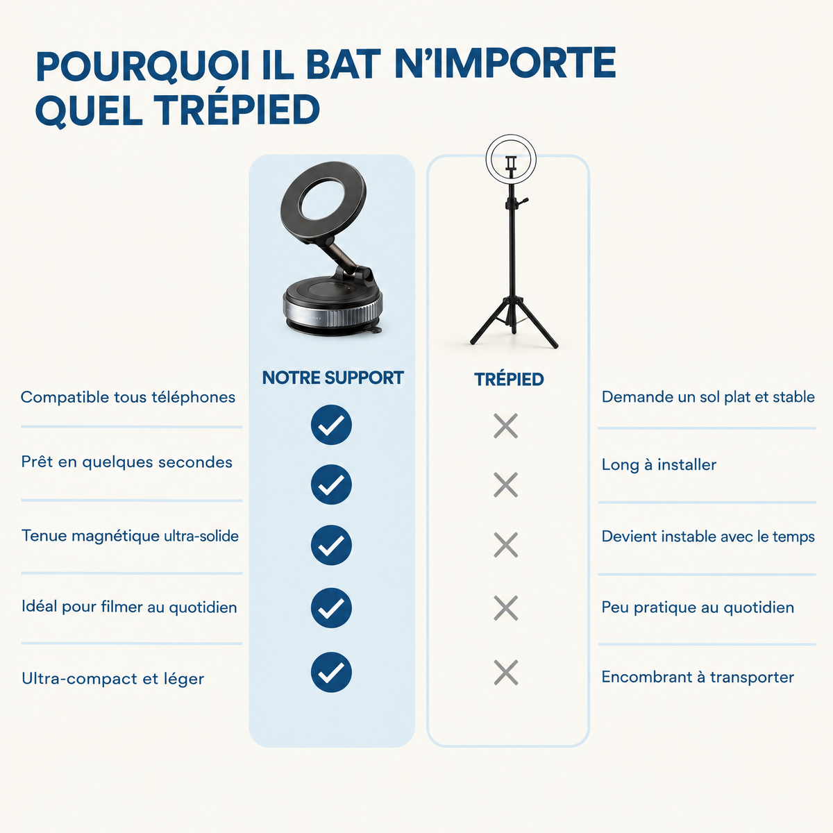 SnapMount™ – Filmez partout, sans trépied ni personne pour tenir