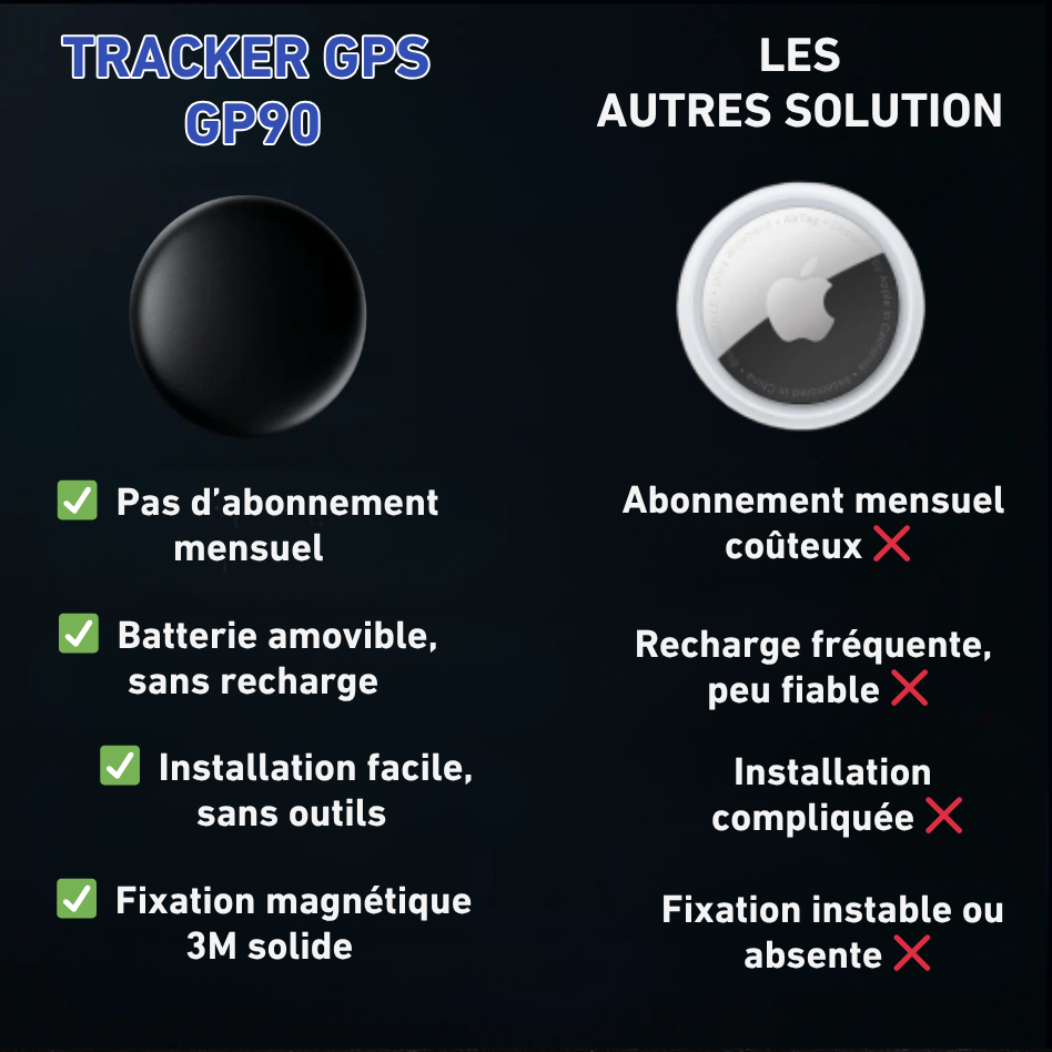 Mini Traceur GPS – Gardez un œil sur vos objets précieux