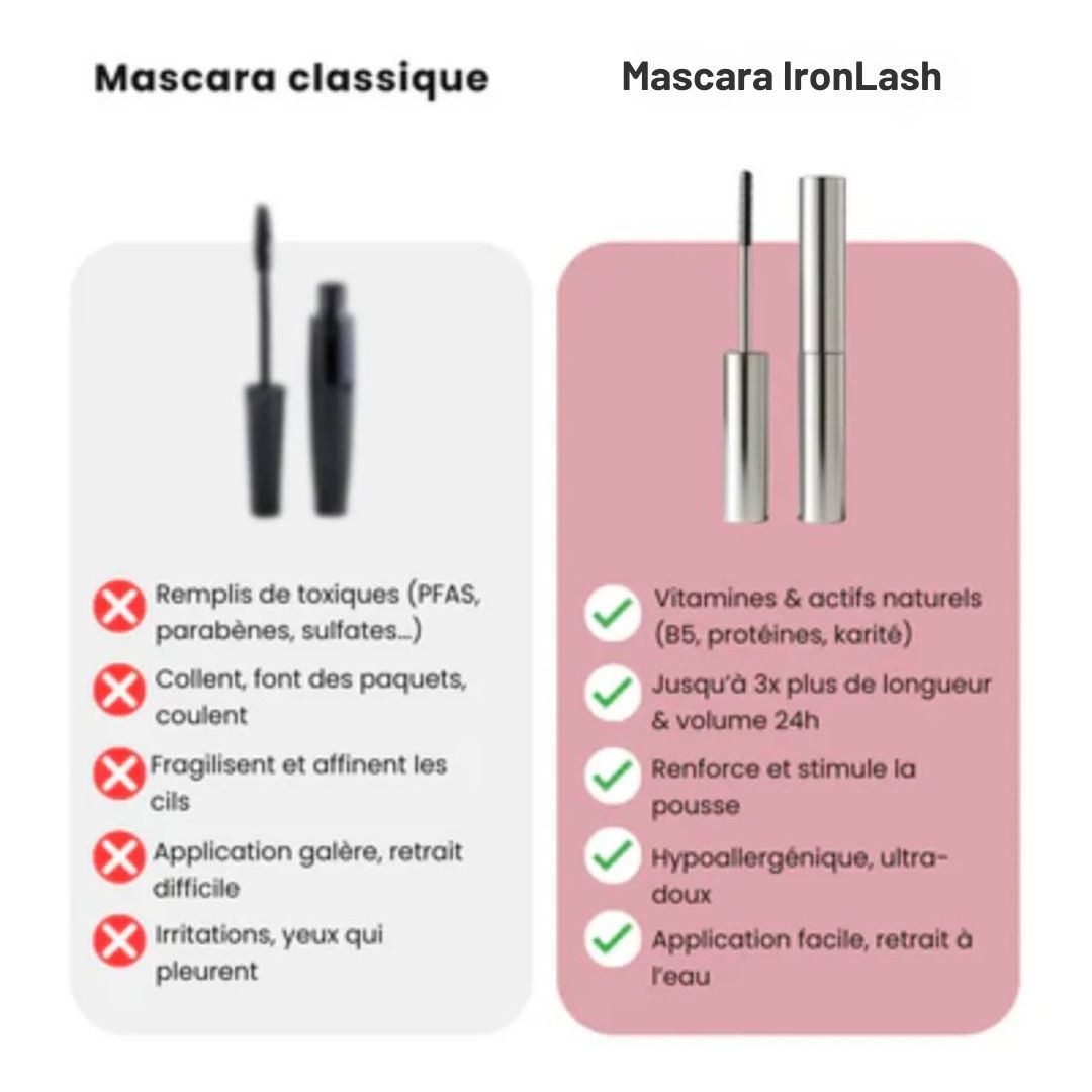 Mascara IronLash – Un regard intensifié dès la première application