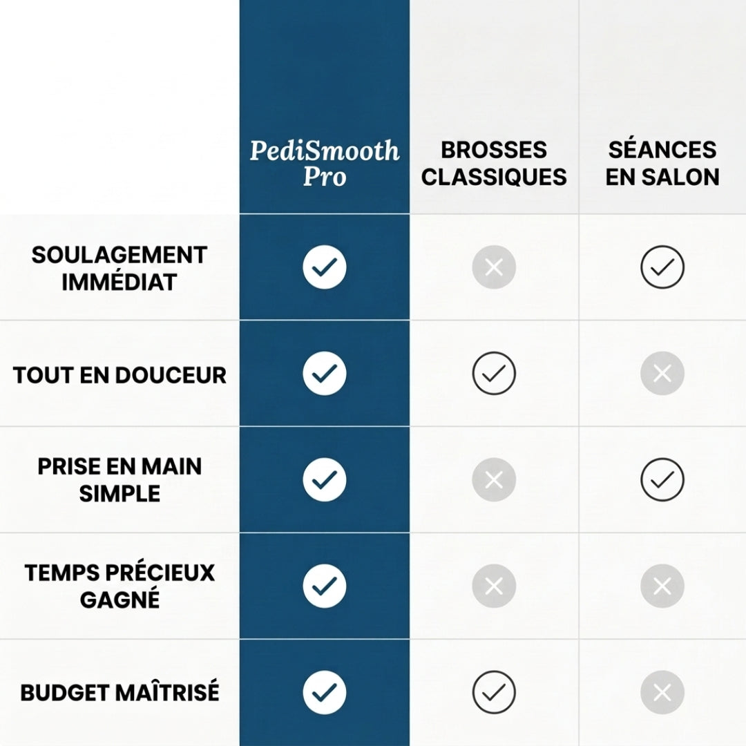 PediSmooth Pro – Des pieds doux et soignés en quelques gestes