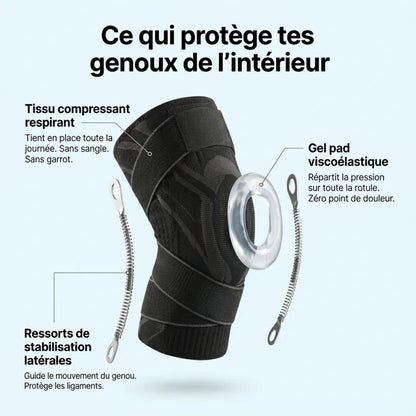 Genouillère Ergonomique – Confort et Protection Durable pour Artisans