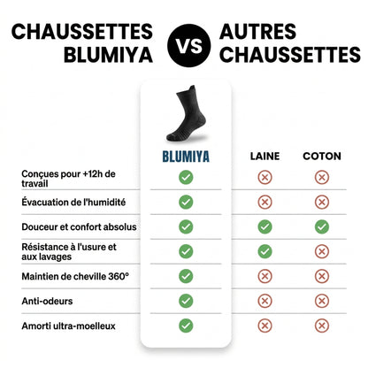 Chaussettes WorkShield – Confort et résistance au quotidien