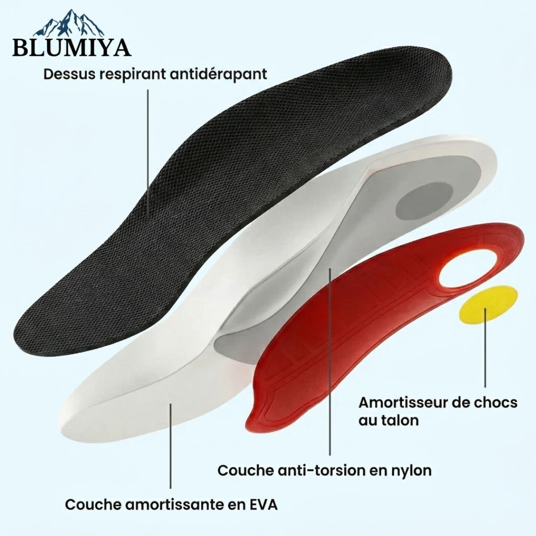 Semelles Orthopédiques FlexiSole – Soulagez vos pieds, marchez confortablement