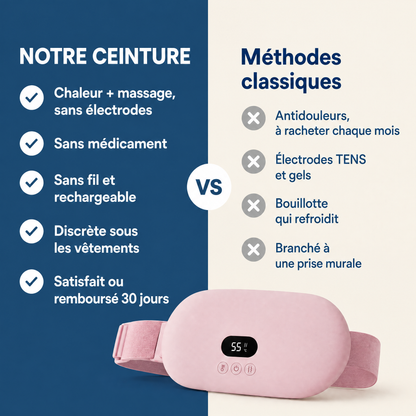 Thermia™ – Des règles plus douces, sans médicament ni bouillotte