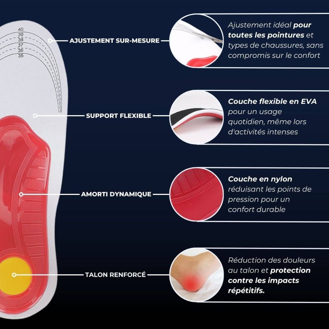 Semelles Orthopédiques FlexiSole – Soulagez vos pieds, marchez confortablement