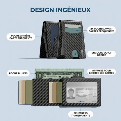 Portefeuille SlimGuard – L’essentiel sécurisé dans un format compact