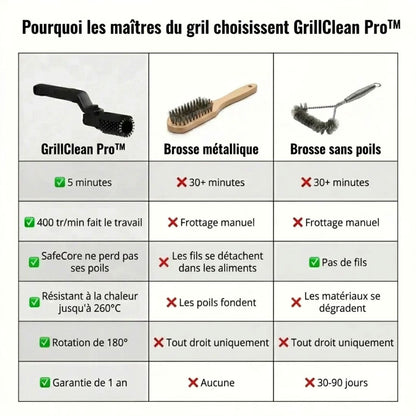 GrillClean Pro™ – Nettoyez votre grille en quelques secondes !