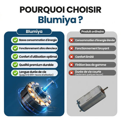 Mini Ventilateur USB Portable – Restez au frais partout