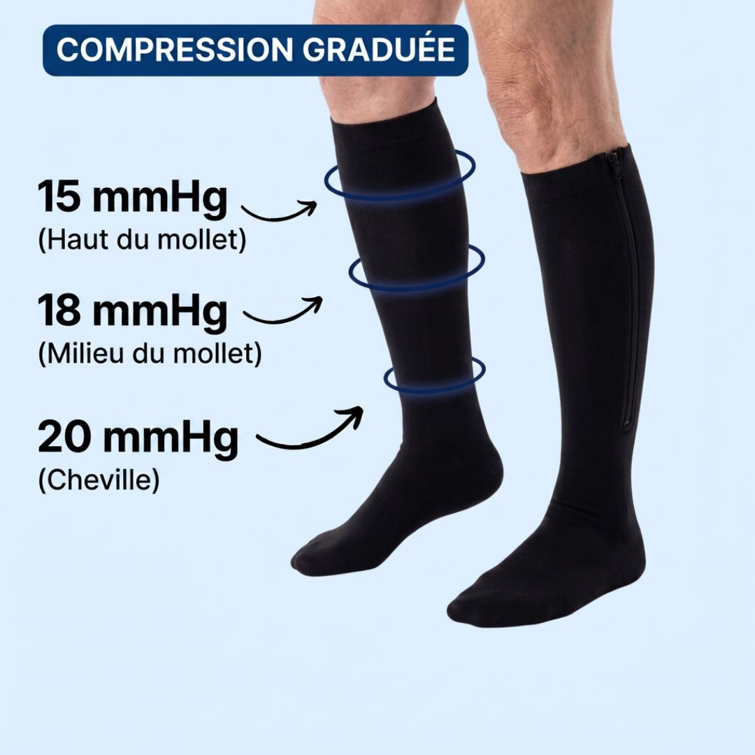 Bas de Compression Zippés – Jambes Légères et Confortables