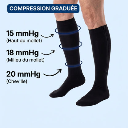 Bas de Compression Zippés – Jambes Légères et Confortables