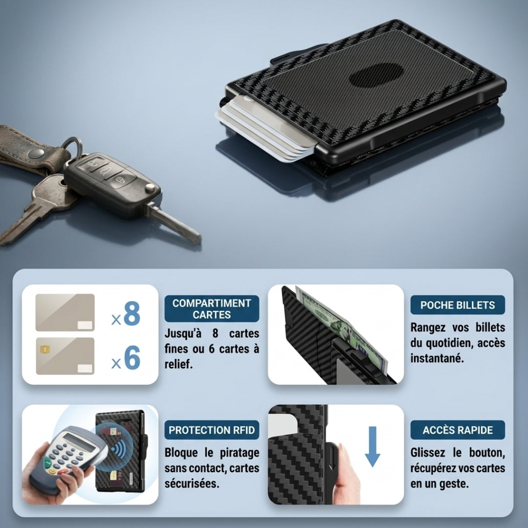 Portefeuille SlimGuard – L’essentiel sécurisé dans un format compact