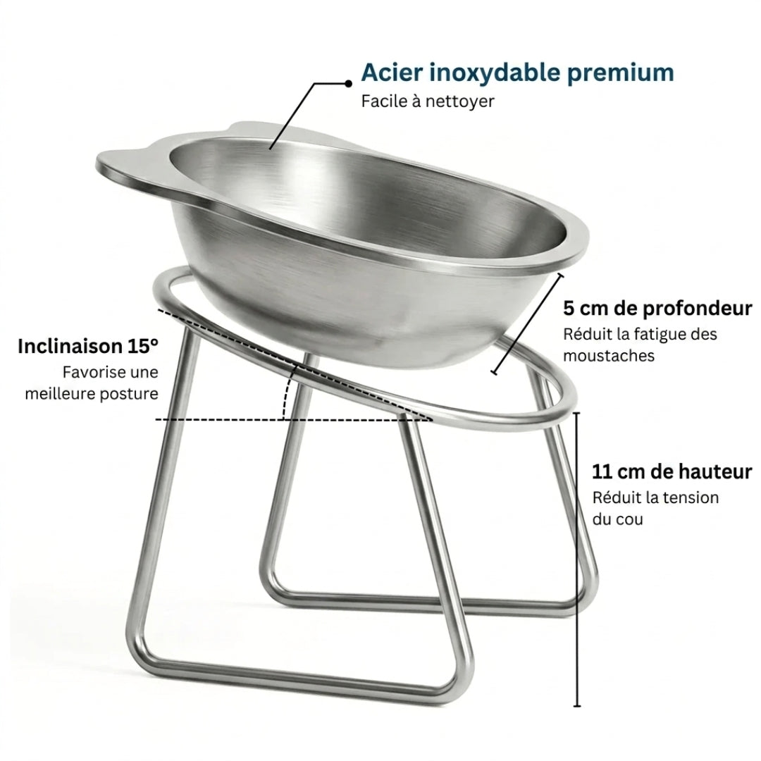 Gamelle ZenLift – Des repas plus confortables pour votre compagnon