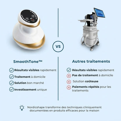 SmoothTone™ – Dispositif de Massage Raffermissant