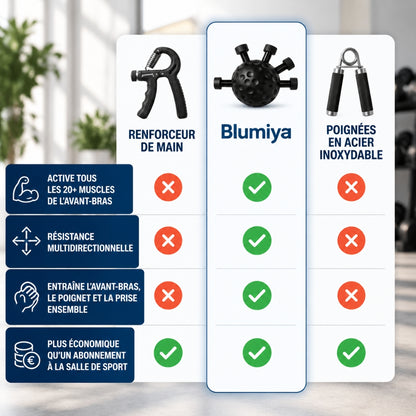 Renforceur d’Avant-Bras - Blumiya