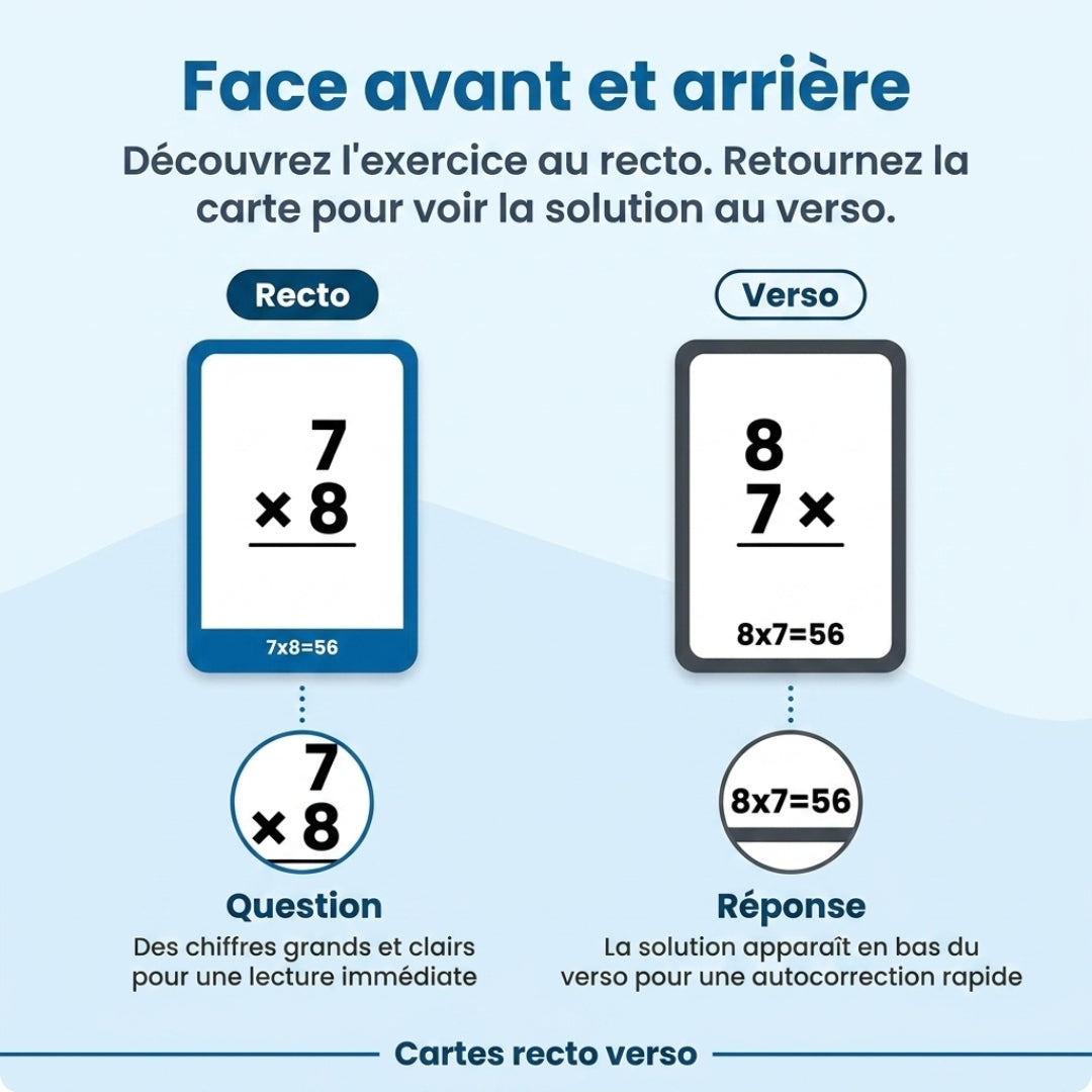 MathPlay™ – Le kit ludique pour maîtriser les calculs en s’amusant