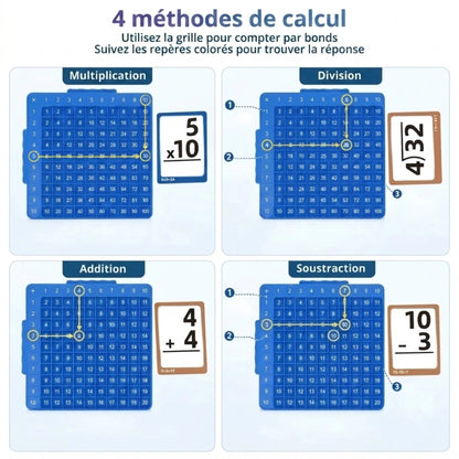 MathPlay™ – Le kit ludique pour maîtriser les calculs en s’amusant