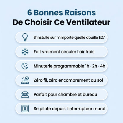 AeroLumi™ – Ventilateur plafond avec éclairage LED intégré
