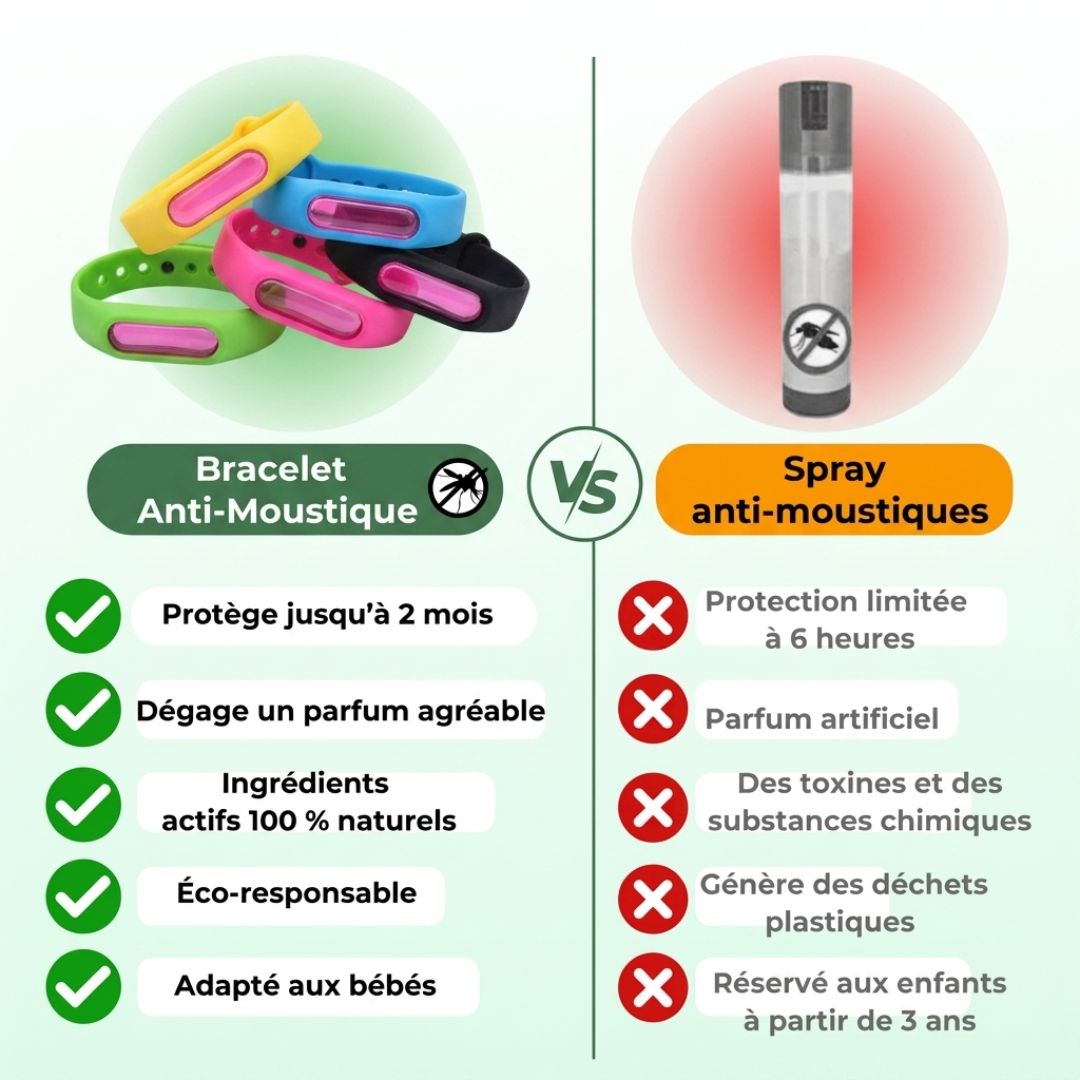 Bracelet Anti-Moustique – Protégez vos proches naturellement