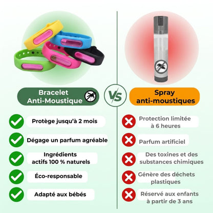 Bracelet Anti-Moustique – Protégez vos proches naturellement
