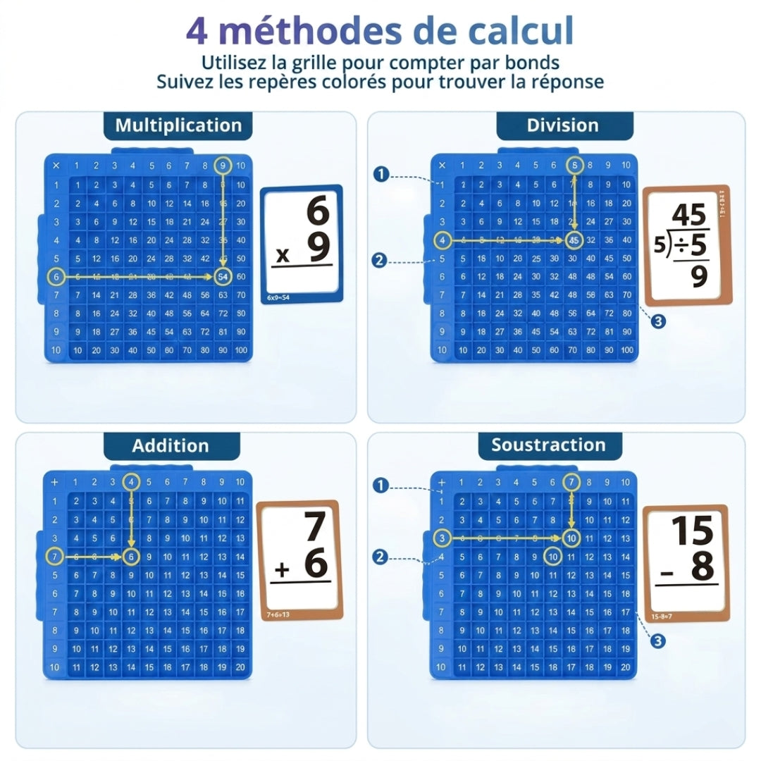 MathPlay™ – Le kit ludique pour maîtriser les calculs en s’amusant