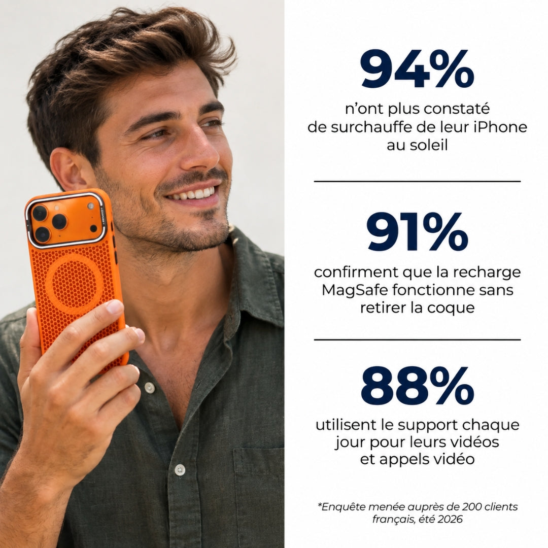 Coque AeroCool™ – La protection qui garde votre téléphone au frais