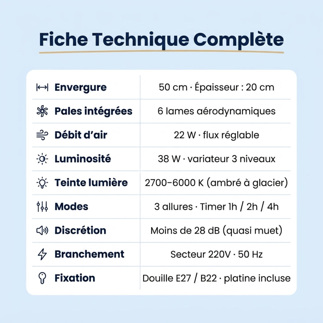 AeroLumi™ – Ventilateur plafond avec éclairage LED intégré