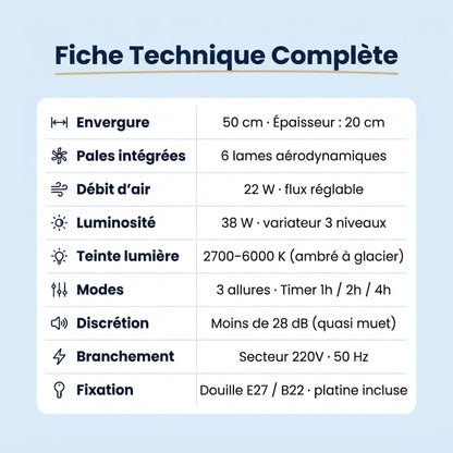 AeroLumi™ – Ventilateur plafond avec éclairage LED intégré