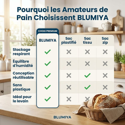 Sac à Pain en Cire d'Abeille – Conservez votre pain frais plus longtemps