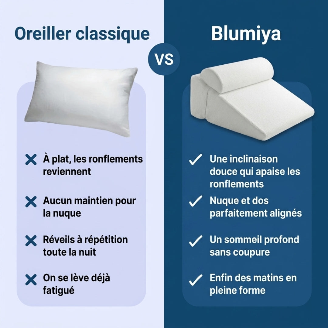 Oreiller Ergonomique – Le confort idéal pour des nuits plus reposantes