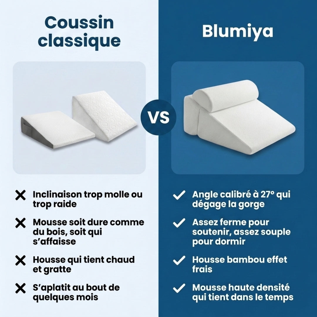 Oreiller Ergonomique – Le confort idéal pour des nuits plus reposantes