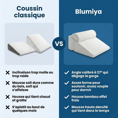 Oreiller Ergonomique – Le confort idéal pour des nuits plus reposantes