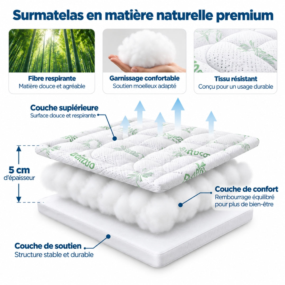BambooLuxe™ – Le confort hôtelier pour des nuits plus douces