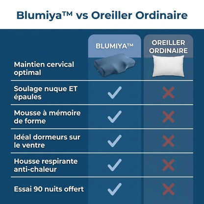 Oreiller CerviRelax™ – Soulagez vos cervicales et dormez sans douleur