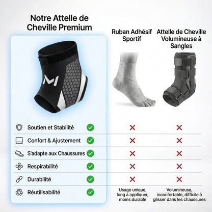 StepSure™ – La chevillère qui accompagne chacun de vos mouvements