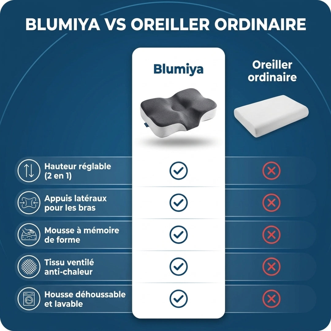 Oreiller NuageFlex™ – Le soutien idéal pour des nuits plus reposantes
