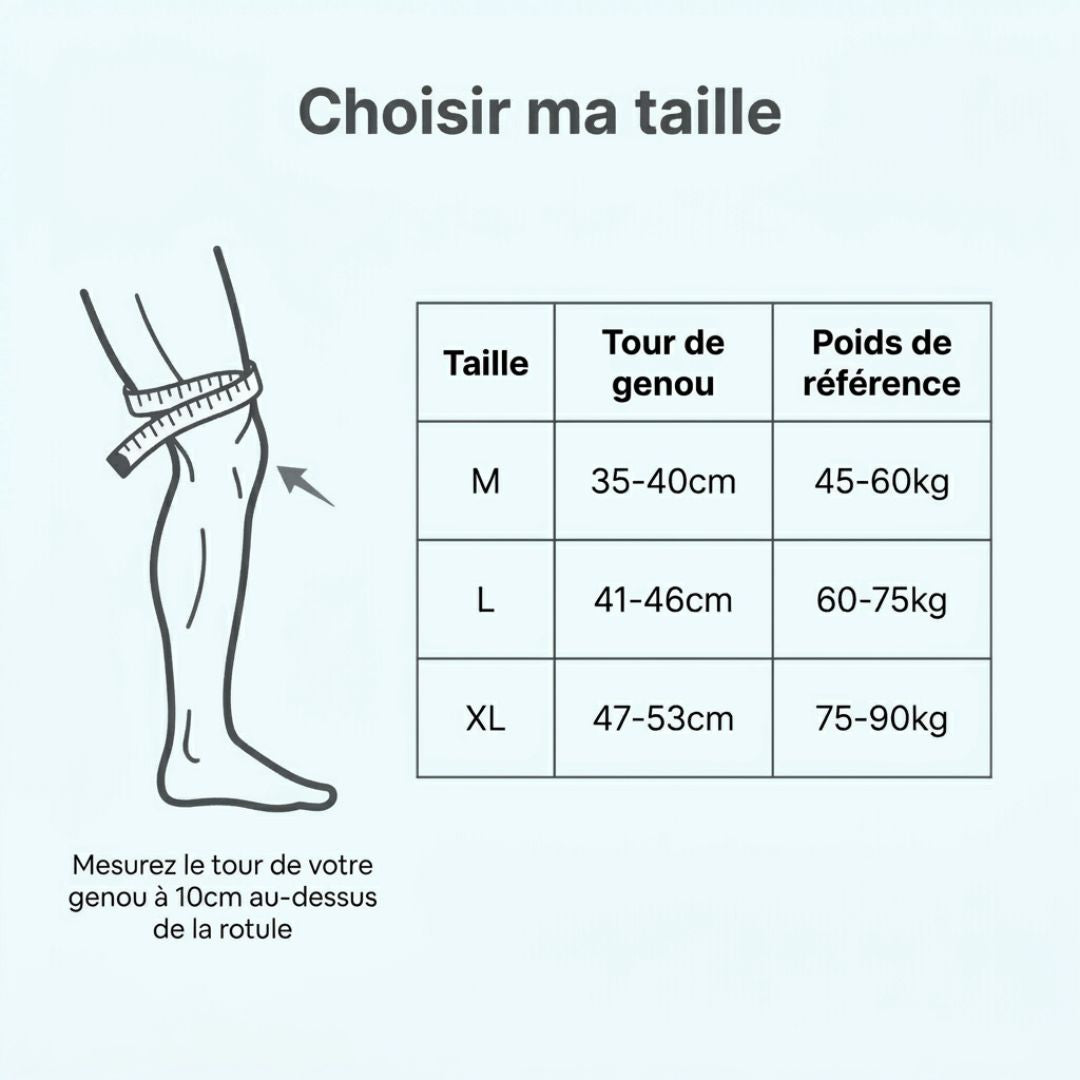 Genouillère Ergonomique – Confort et Protection Durable pour Artisans