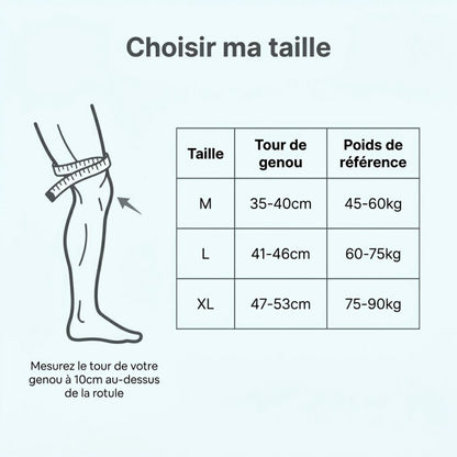 Genouillère Ergonomique – Confort et Protection Durable pour Artisans