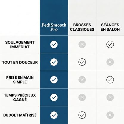 PediSmooth Pro – Des pieds doux et soignés en quelques gestes