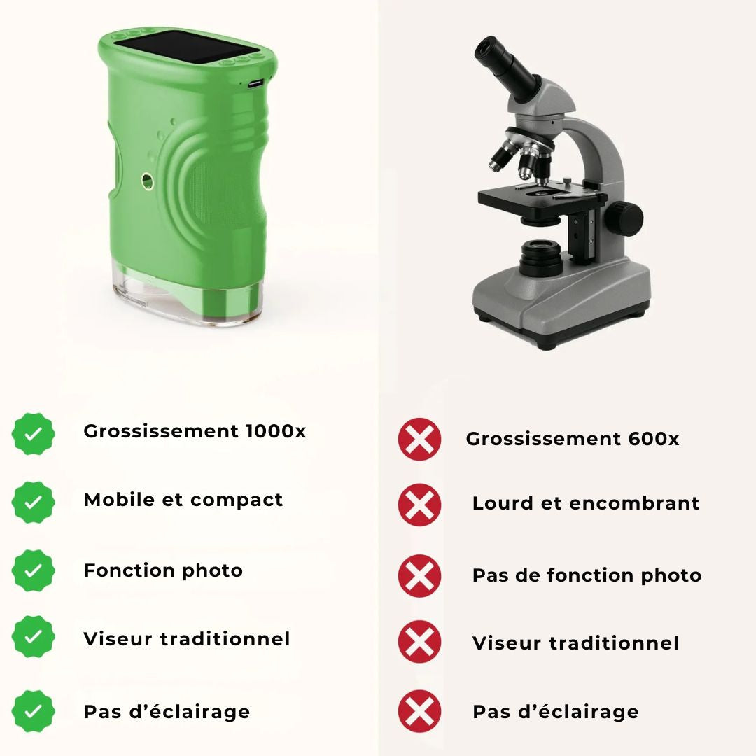 Microscope d’Aventure – Explore le monde en s’amusant
