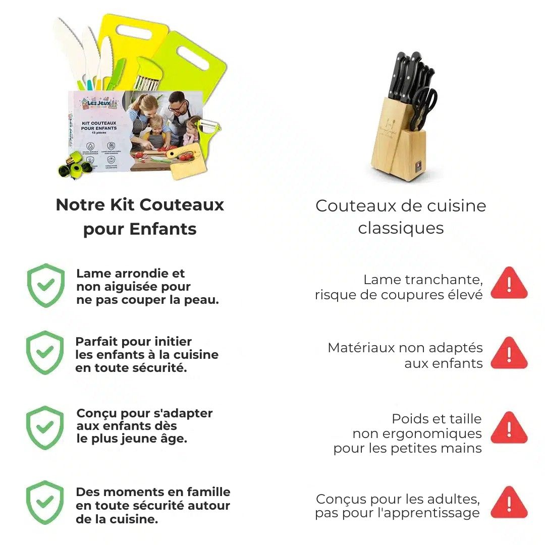 Kit Couteaux Montessori – Apprendre à cuisiner en toute sécurité