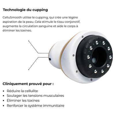 SmoothTone™ – Dispositif de Massage Raffermissant