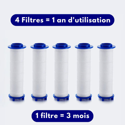 Les Filtres