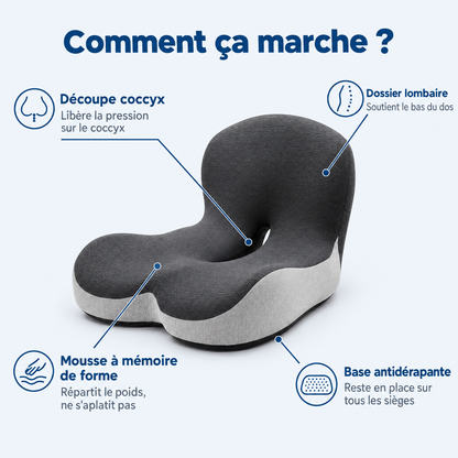 OrthoConfort™ – Enfin assis des heures, sans avoir mal au dos
