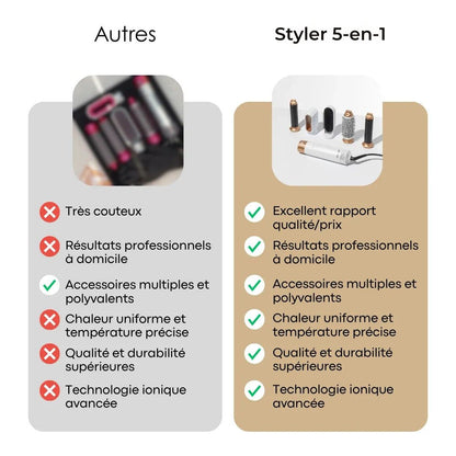 Styler 5-en-1 – Séchez, lissez et bouclez vos cheveux en un seul geste