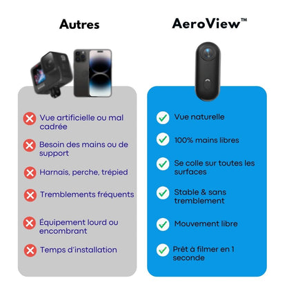 AeroView Caméra POV – Capturez l’instant comme jamais