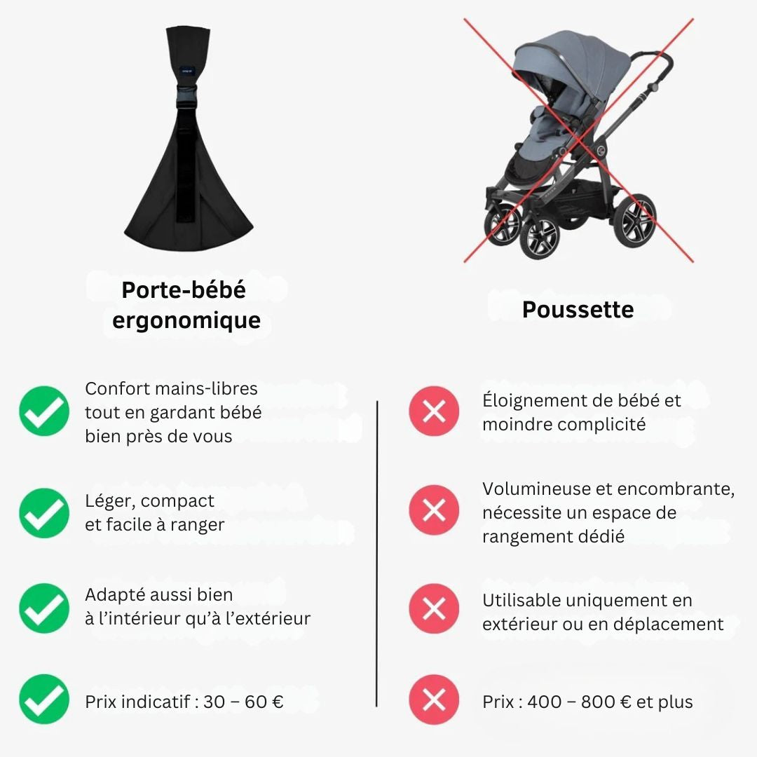 Porte-Bébé Ergonomique – Confort au quotidien, liberté retrouvée