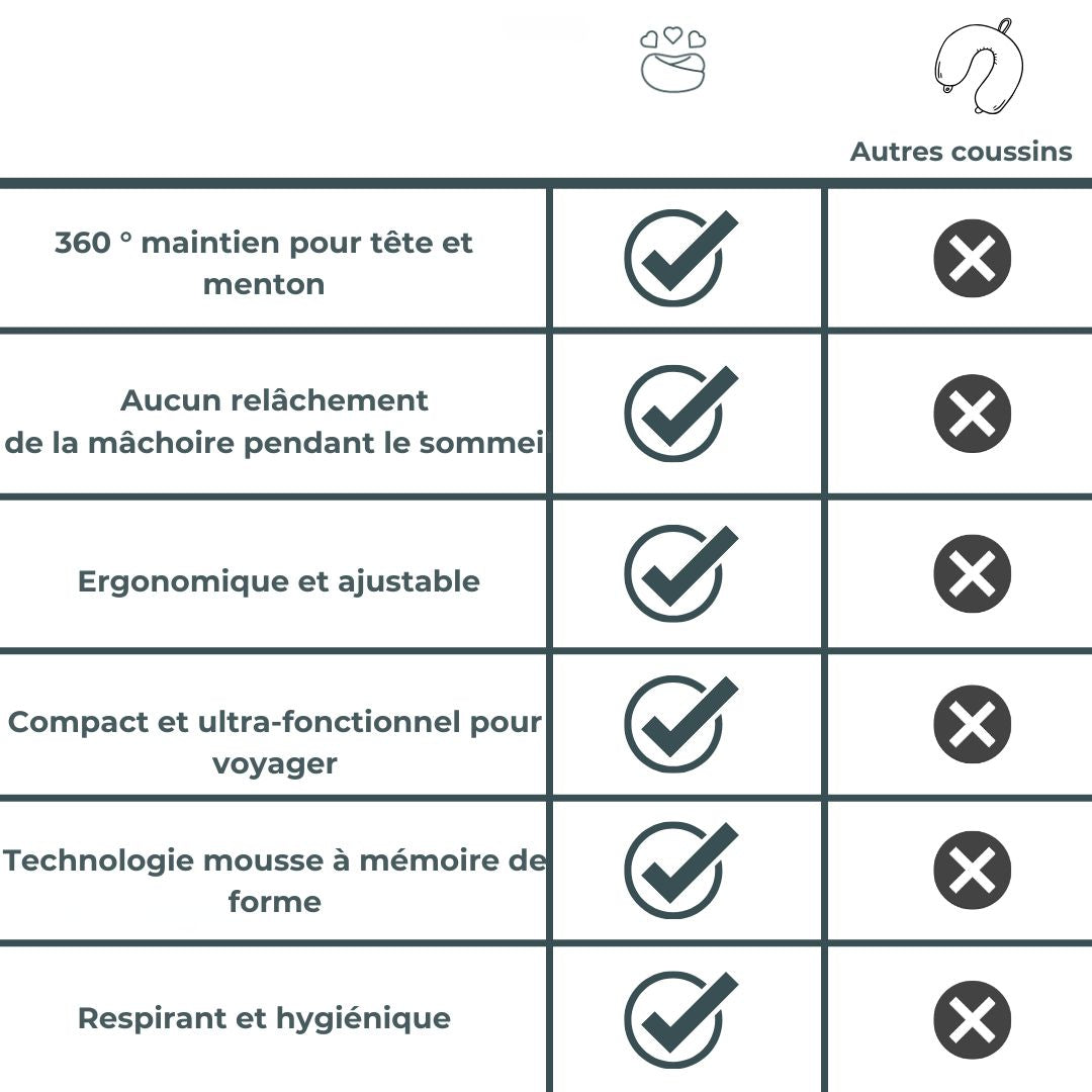 Oreiller de Voyage – Dites Adieu aux Douleurs, Voyagez l’Esprit Léger