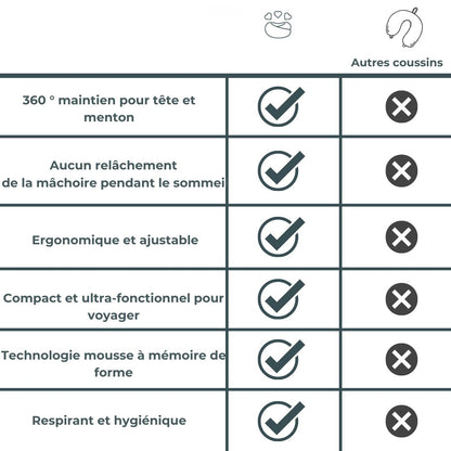 Oreiller de Voyage – Dites Adieu aux Douleurs, Voyagez l’Esprit Léger