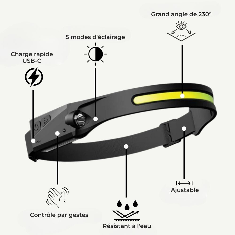 Lampe frontale LED - VisionPro 230°