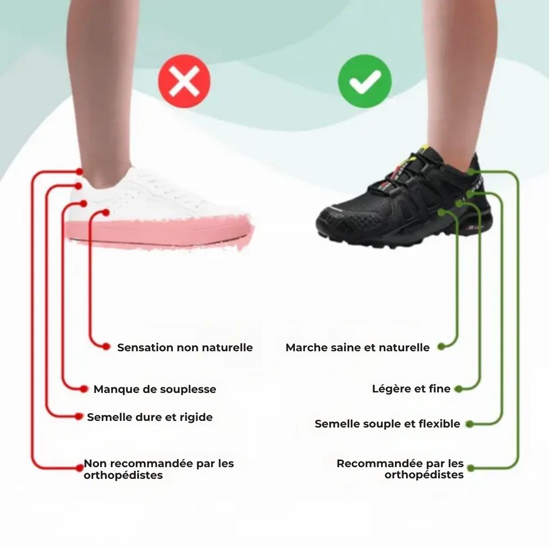 Ortho Balance – Soulagez vos pieds, retrouvez le plaisir de marcher